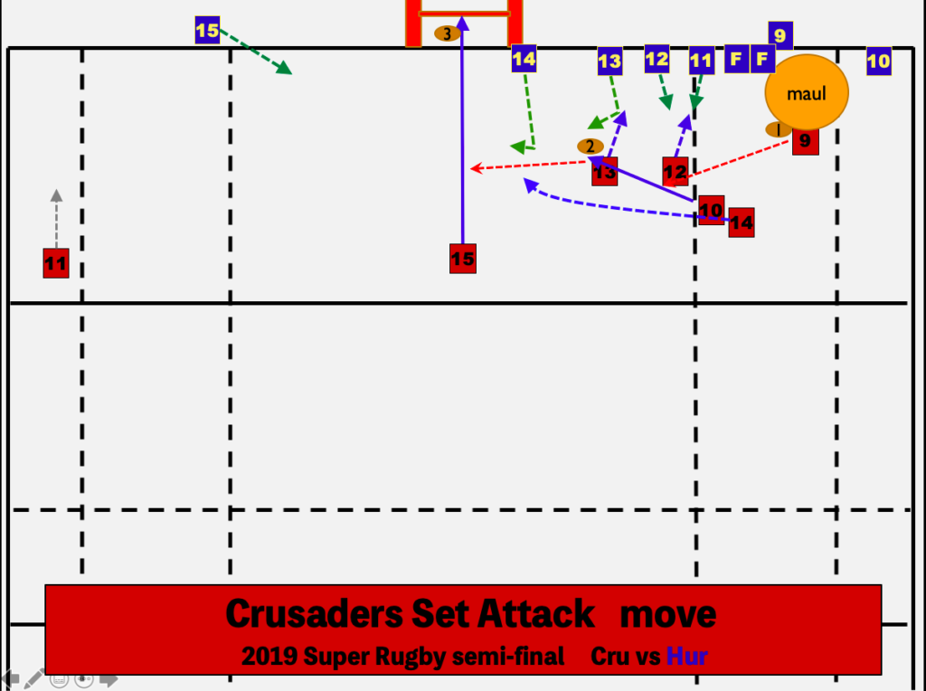 19スーパーラグビーセミファイナル クルセイダーズ アタックムーブ Vol 2トライを取るためのムーブ サインプレー Japan Rugby Labo In The World